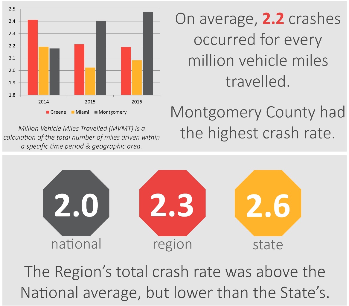 summary-of-crashes-from-2014-to-2016-mvrpc